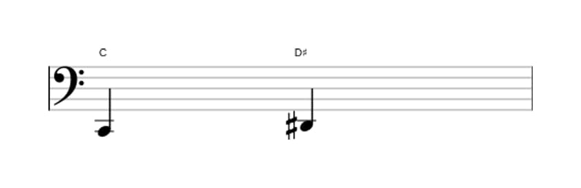 Sheet music of the Augmented second interval in three octaves (2)