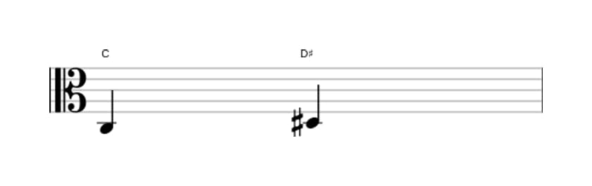 Sheet music of the Augmented second interval in three octaves (3)