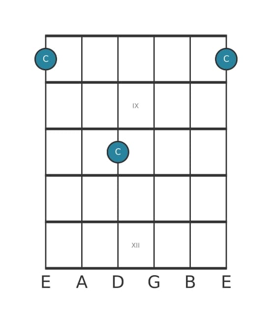 Guitar interval diagram for Augmented seventh in position 7