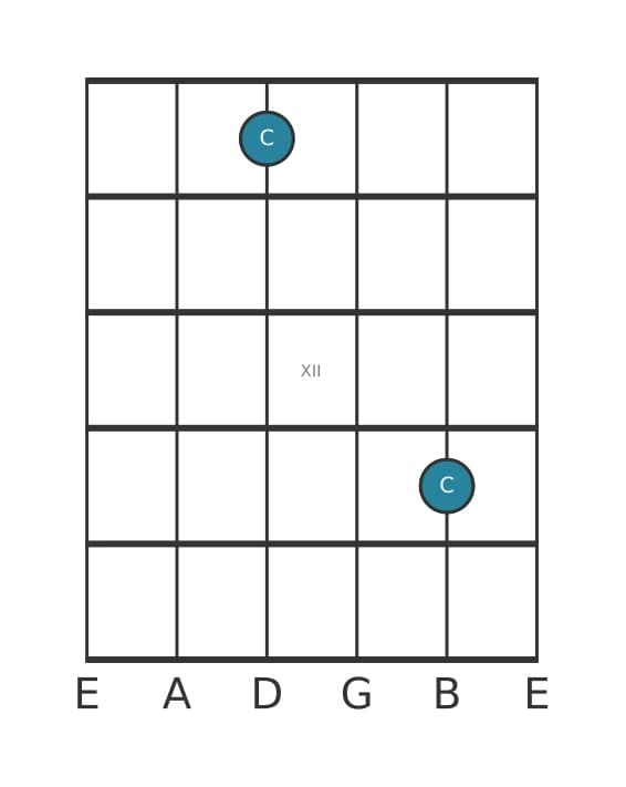 Guitar interval diagram for Augmented seventh in position 9