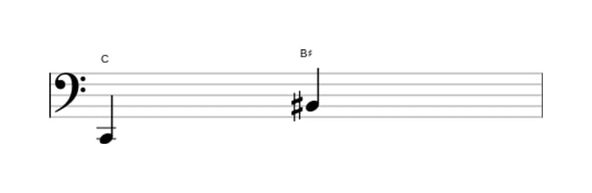 Sheet music of the Augmented seventh interval in three octaves (2)
