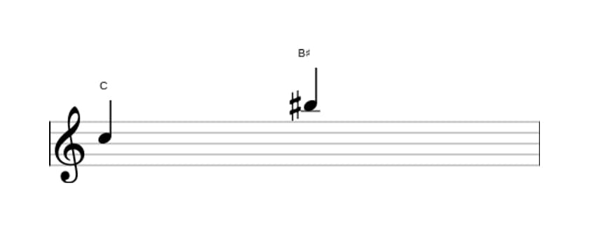 Sheet music of the Augmented seventh interval in three octaves (5)