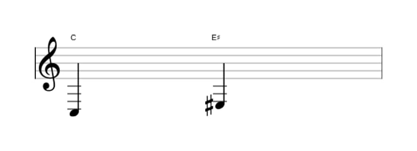 Sheet music of the Augmented third interval in three octaves (3)