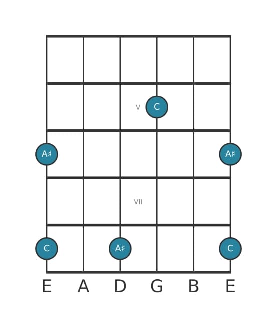 Guitar interval diagram for Augmented tredecime in position 3