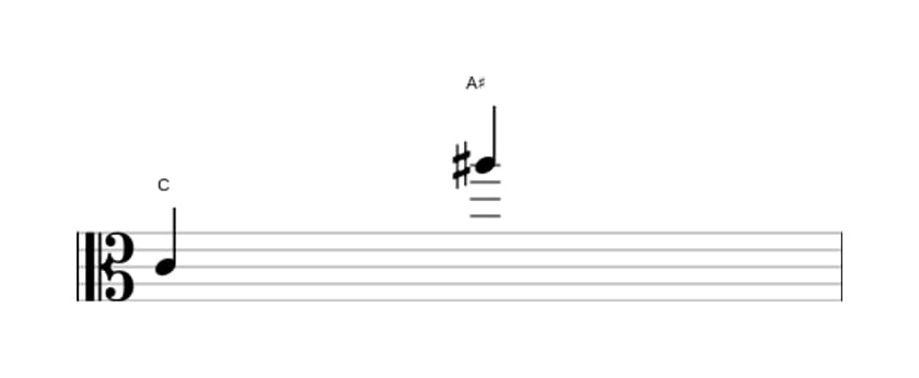 Sheet music of the Augmented tredecime interval in three octaves (4)