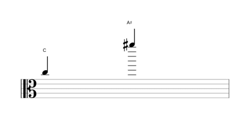 Sheet music of the Augmented tredecime interval in three octaves (5)