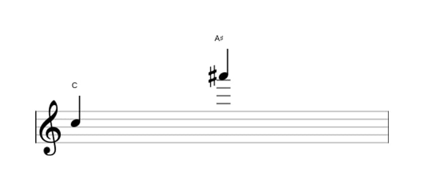 Sheet music of the Augmented tredecime interval in three octaves (5)