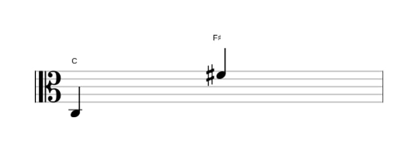 Sheet music of the Augmented undecime interval in three octaves (3)