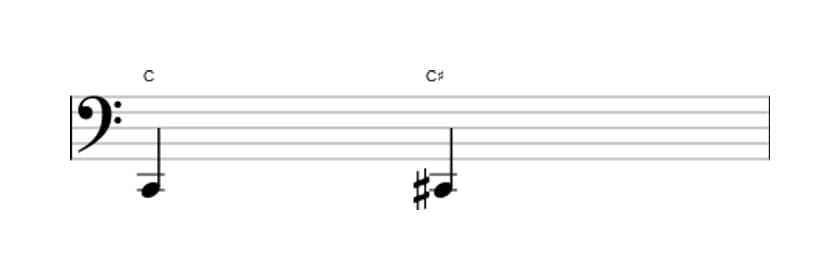 Sheet music of the Augmented unison interval in three octaves (2)