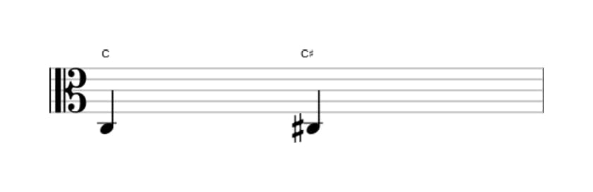 Sheet music of the Augmented unison interval in three octaves (3)