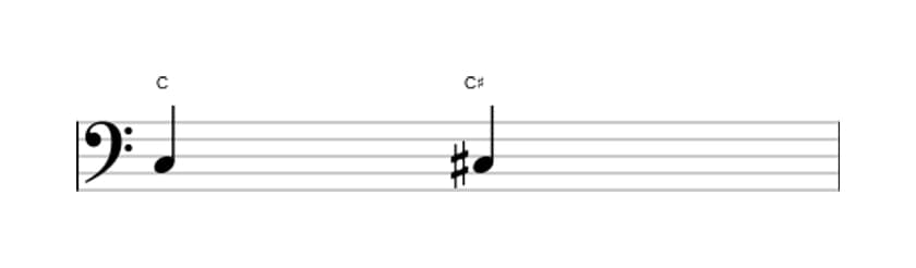 Sheet music of the Augmented unison interval in three octaves (3)