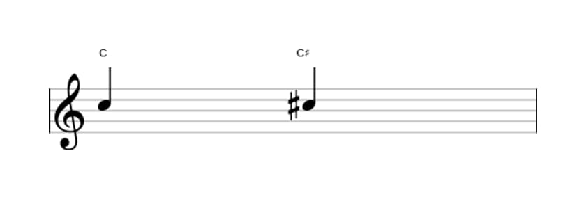 Sheet music of the Augmented unison interval in three octaves (5)