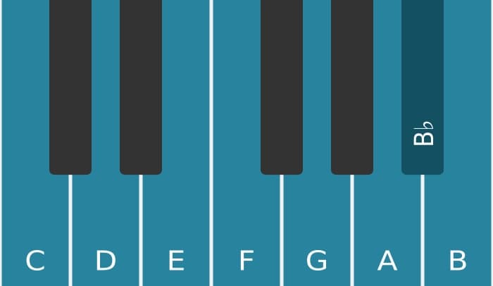Piano scale for C Bebop