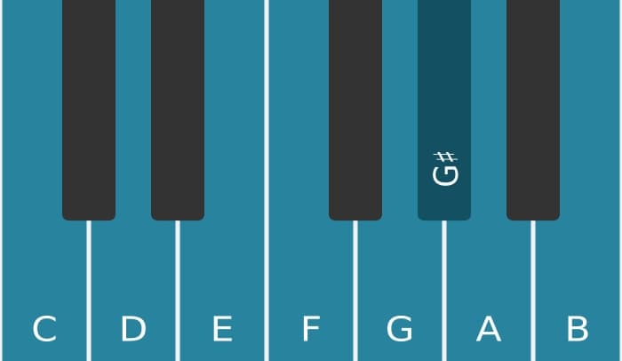 Piano scale for C Bebop major