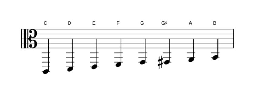 Sheet music of the C Bebop major scale in three octaves (2)