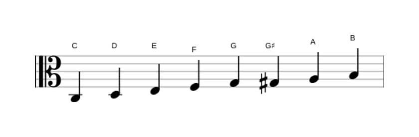 Sheet music of the C Bebop major scale in three octaves (3)