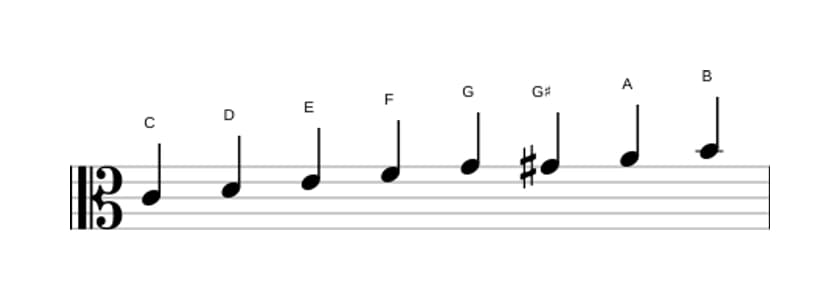 Sheet music of the C Bebop major scale in three octaves (4)