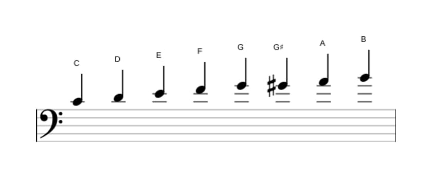 Sheet music of the C Bebop major scale in three octaves (4)