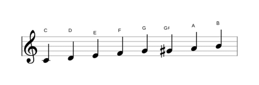 Sheet music of the C Bebop major scale in three octaves (4)