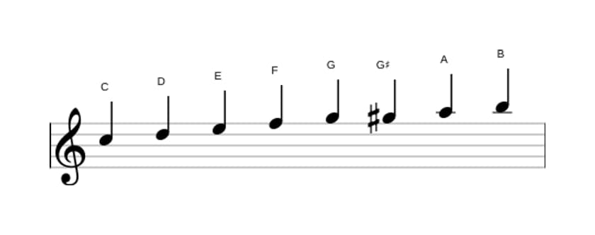 Sheet music of the C Bebop major scale in three octaves (5)
