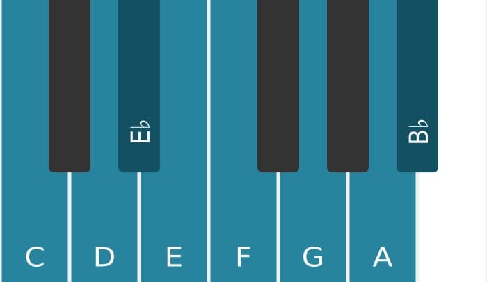 Piano scale for C Bebop minor