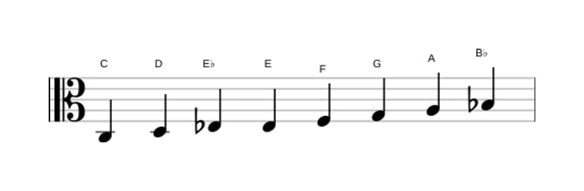 Sheet music of the C Bebop minor scale in three octaves (3)