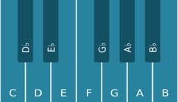Piano scale for C Chromatic