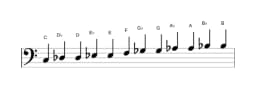 Sheet music of the C Chromatic scale in three octaves (3)