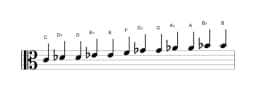 Sheet music of the C Chromatic scale in three octaves (4)