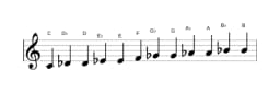 Sheet music of the C Chromatic scale in three octaves (4)