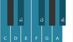 Piano scale for C Composite blues