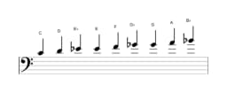 Sheet music of the C Composite blues scale in three octaves (4)