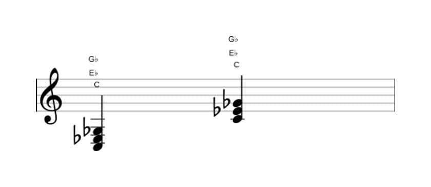 Sheet music of C Diminished in three octaves (3)
