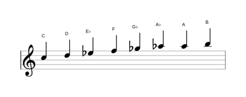 Sheet music of the C Diminished scale in three octaves (5)