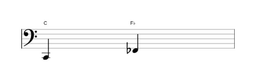 Sheet music of the Diminished fourth interval in three octaves (2)