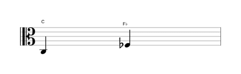 Sheet music of the Diminished fourth interval in three octaves (3)