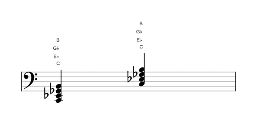 Sheet music of C Diminished major seventh in three octaves (2)