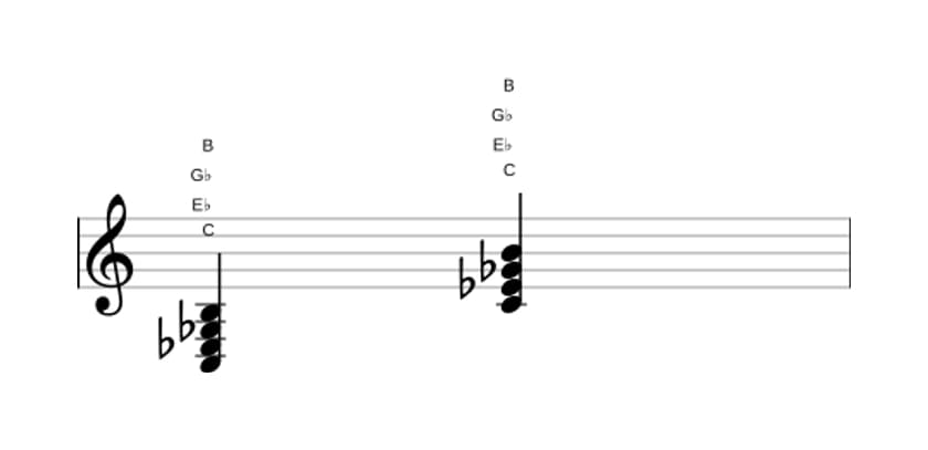 Sheet music of C Diminished major seventh in three octaves (3)