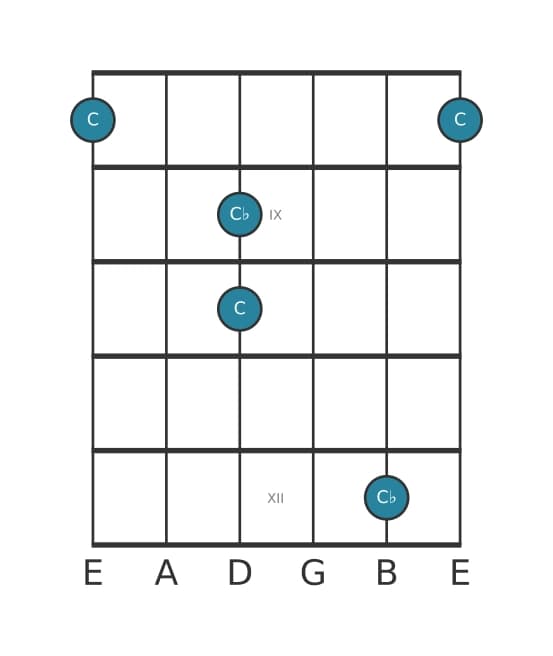 Guitar interval diagram for Diminished octave in position 7