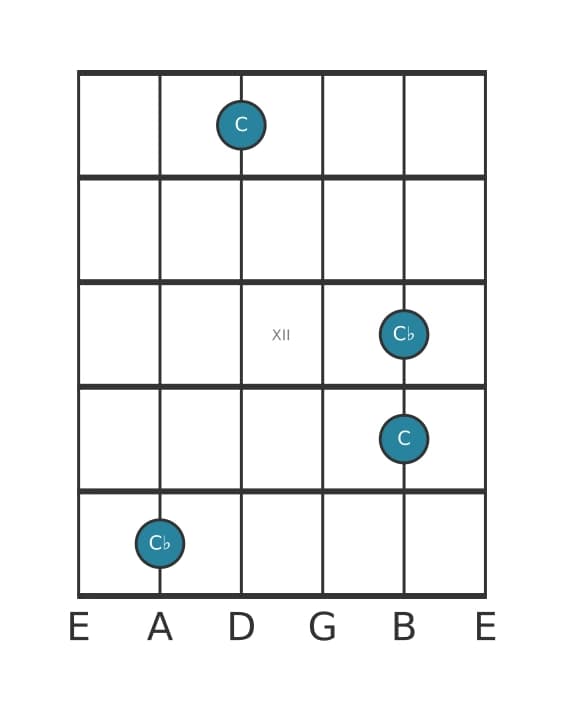 Guitar interval diagram for Diminished octave in position 9