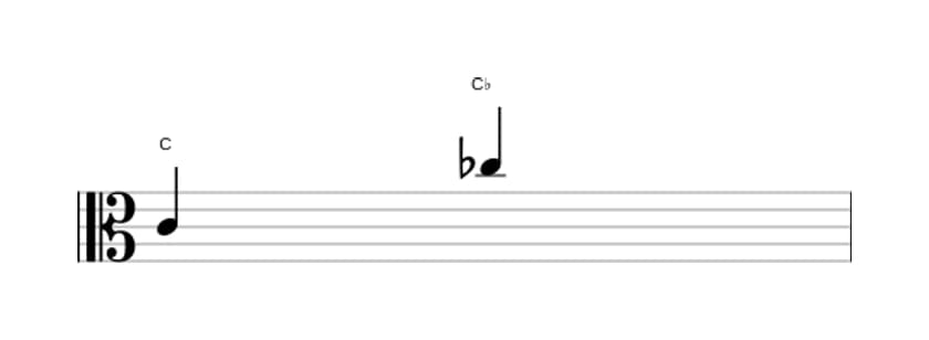 Sheet music of the Diminished octave interval in three octaves (4)