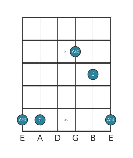 Guitar interval diagram for Diminished sixt in position 10