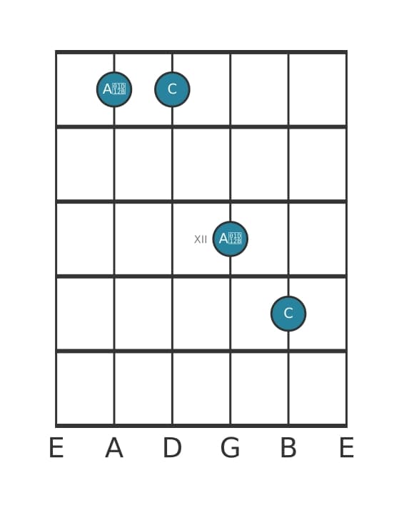 Guitar interval diagram for Diminished sixt in position 9