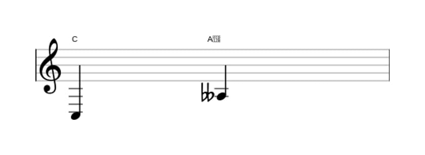 Sheet music of the Diminished sixt interval in three octaves (3)