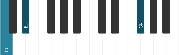Piano voicing of chord C Diminished seventh - 2