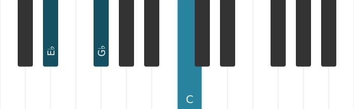 Piano voicing of chord C Diminished seventh - 3