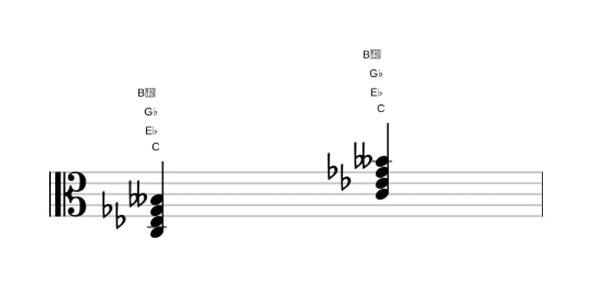 Sheet music of C Diminished seventh in three octaves (3)