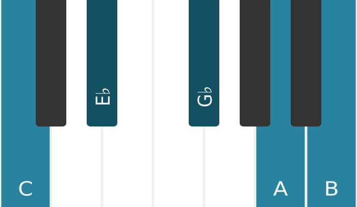 Piano voicing of chord C Diminished seventh major seventh - 0
