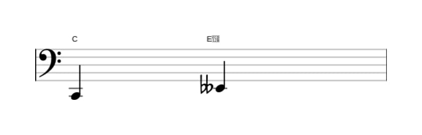 Sheet music of the Diminished third interval in three octaves (2)