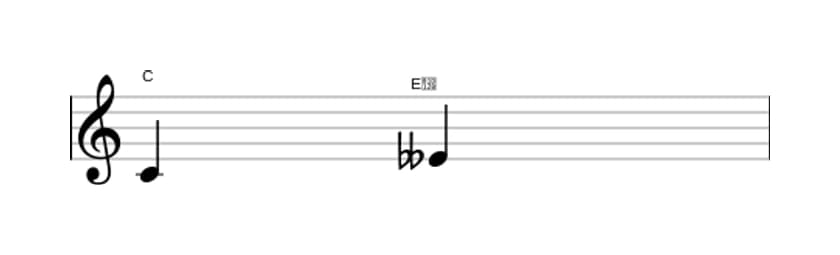 Sheet music of the Diminished third interval in three octaves (4)